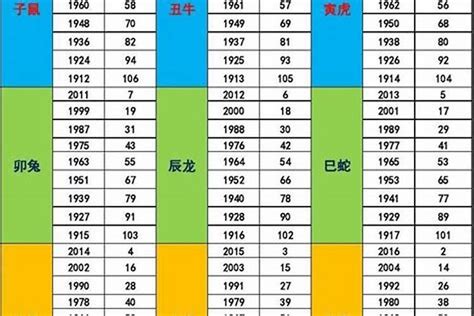 2003年五行|生辰八字查詢，生辰八字五行查詢，五行屬性查詢